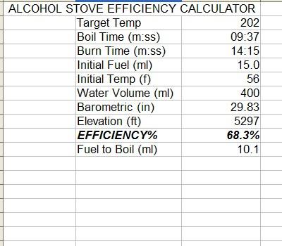 Numbers from the spreadsheet