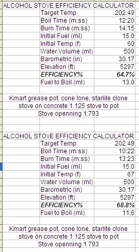 Numbers for stove on concrete