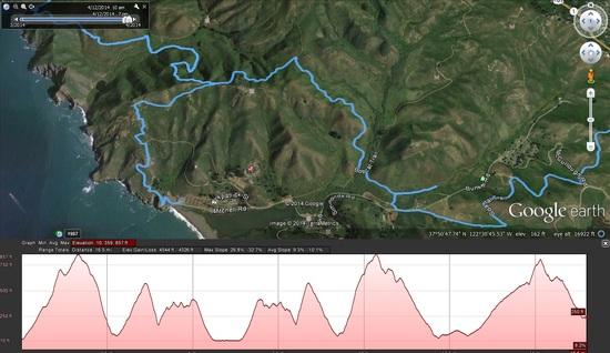 sample of Iphone 4S GPS track