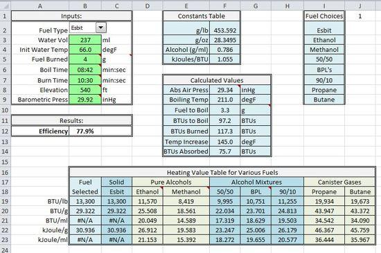 Another Stove Efficiency Spreadsheet
