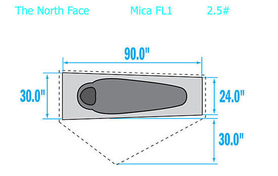 TNF-Mica