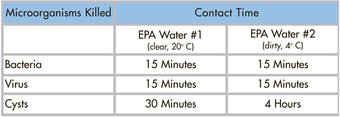 MicropureChart