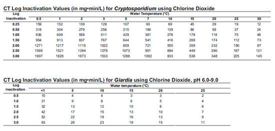 CryptoCT1