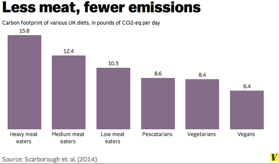 less meat image