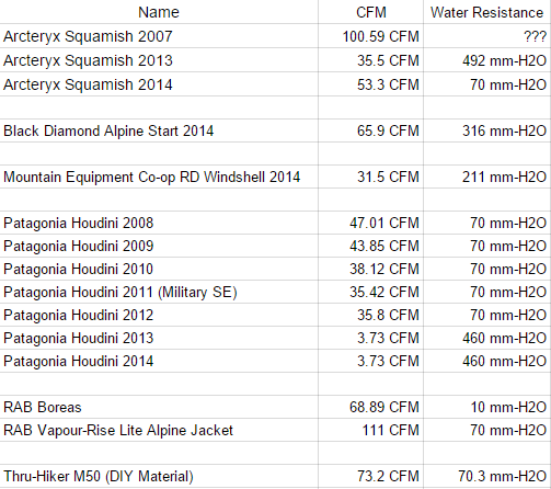Running Windshirts Alpabetized