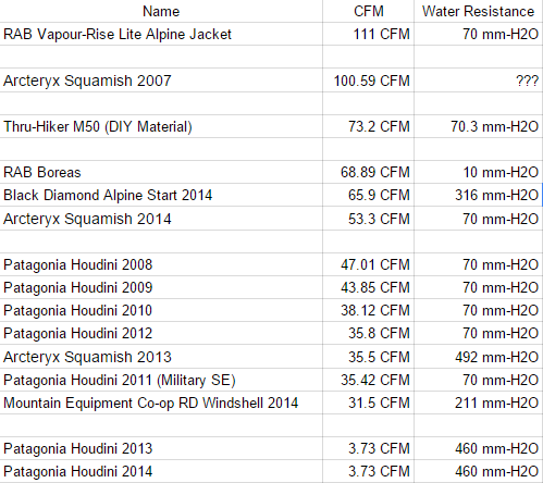 Running Windshirts Breathability