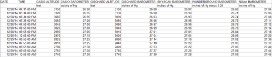 Altimeter Table