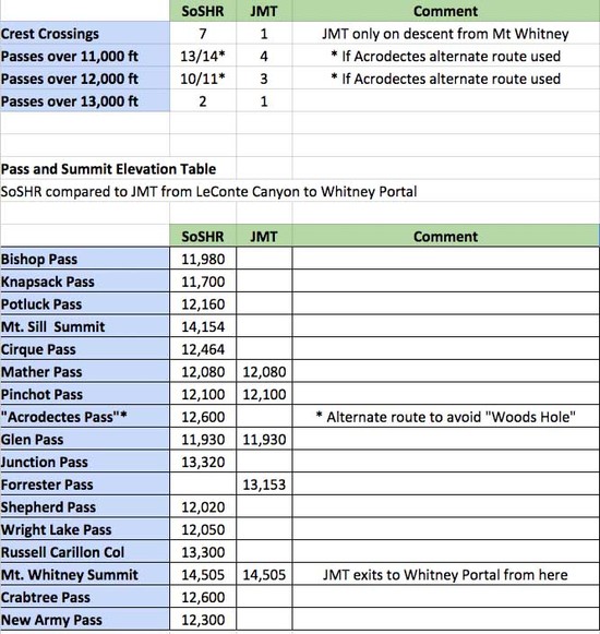 SoSHR Stats