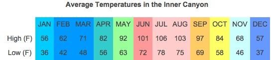 temp