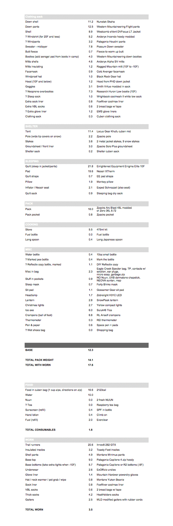 -10F to -20F gear list