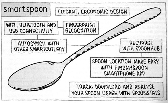 Smartspoon