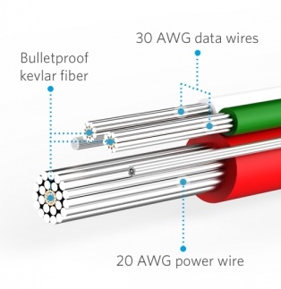 Kevlar USB cables! - Backpacking Light